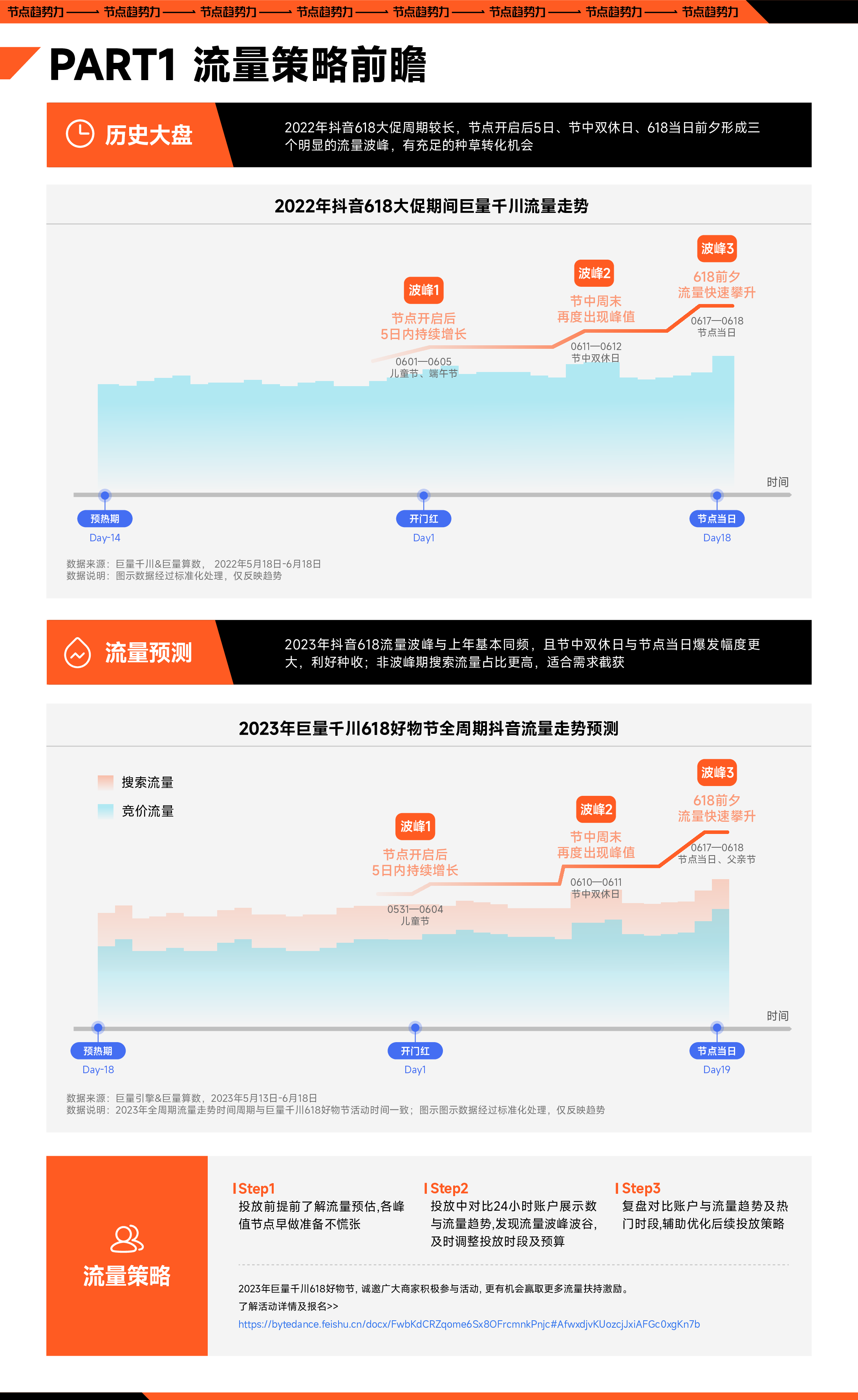 巨量算数:节点趋势力-2023抖音618大促经营策略前瞻